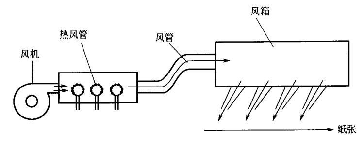 熱風(fēng)機(jī)結(jié)構(gòu)