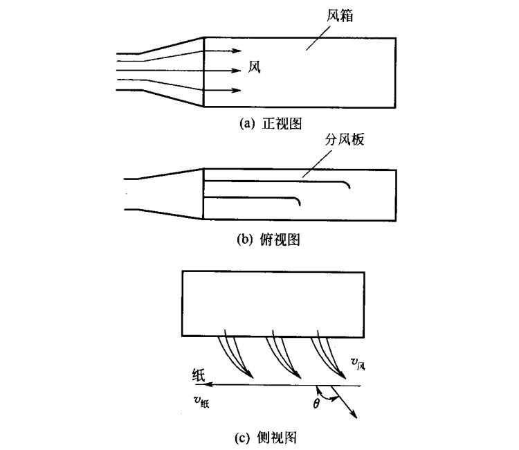 風箱結構原理圖