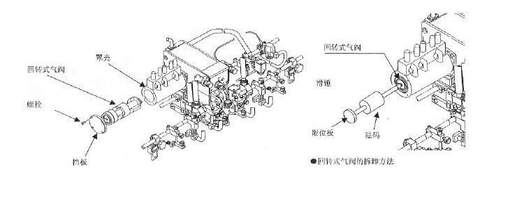 膠印機保養2