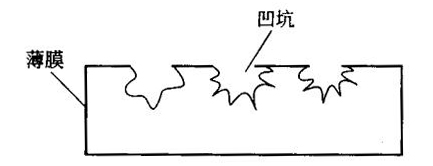 塑料薄膜預處理