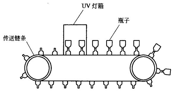 瓶子傳送機(jī)