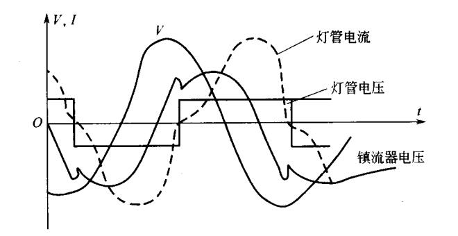 電感鎮(zhèn)流器電壓、電流波形