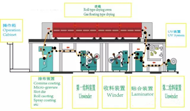 量子點(diǎn)膜涂布設(shè)備專用UV固化設(shè)備