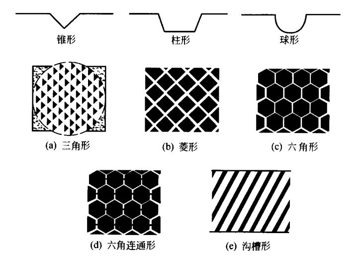 網紋輥的網孔形狀